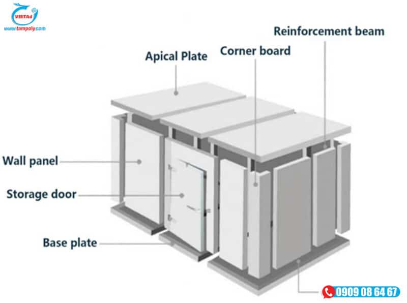 Các bộ phận thiết yếu về Panel phòng lạnh