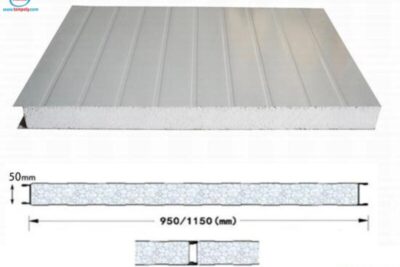 Kích thước chuẩn của tấm Panel