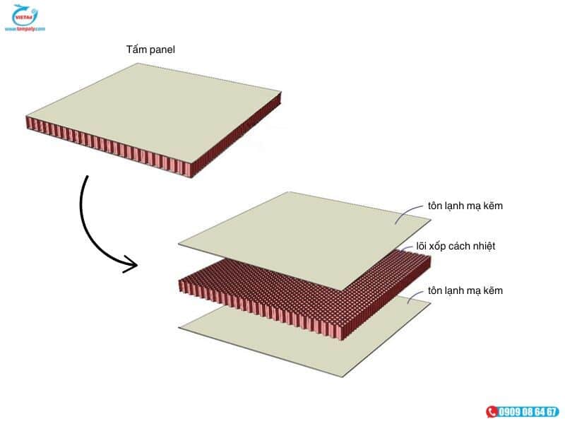 Tam Panel Co May Mau