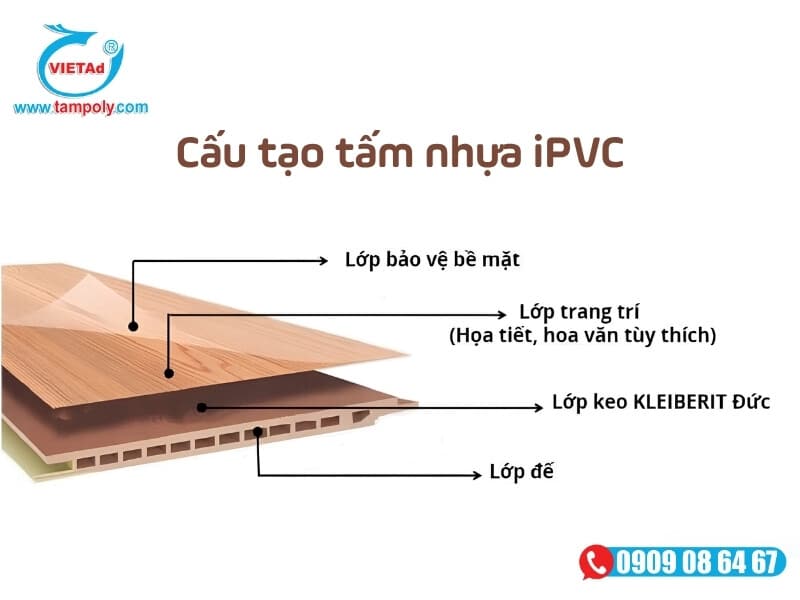 Mặt cắt cấu tạo 4 lớp và kết cấu rỗng tổ ong của tấm nhựa Nano
