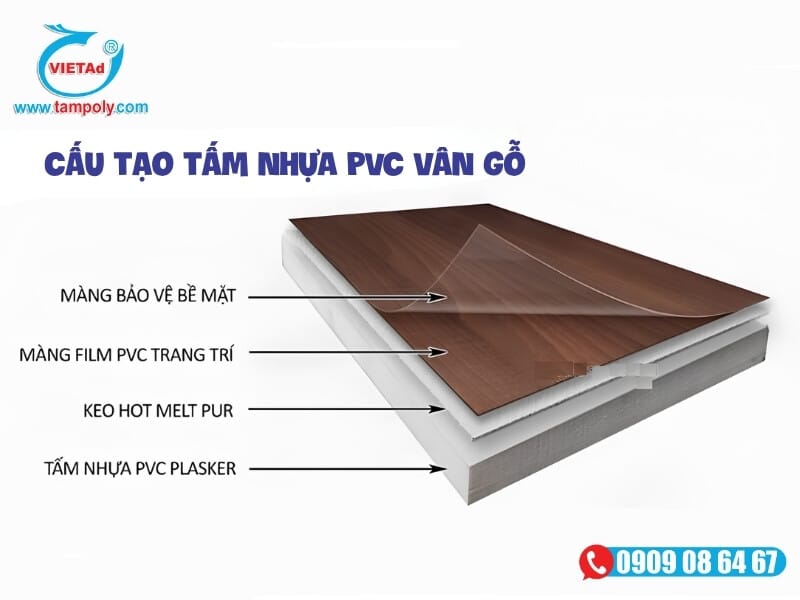 Chi tiết cấu tạo 4 lớp của tấm nhựa PVC vân gỗ